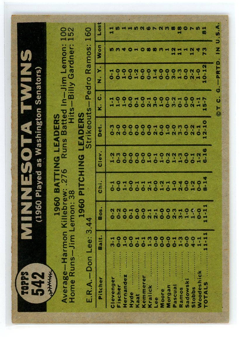 1961 Topps #542 Minnesota Twins