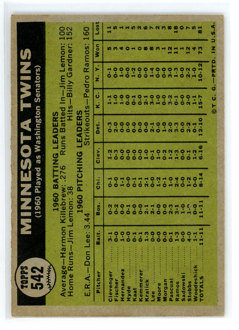 1961 Topps #542 Minnesota Twins