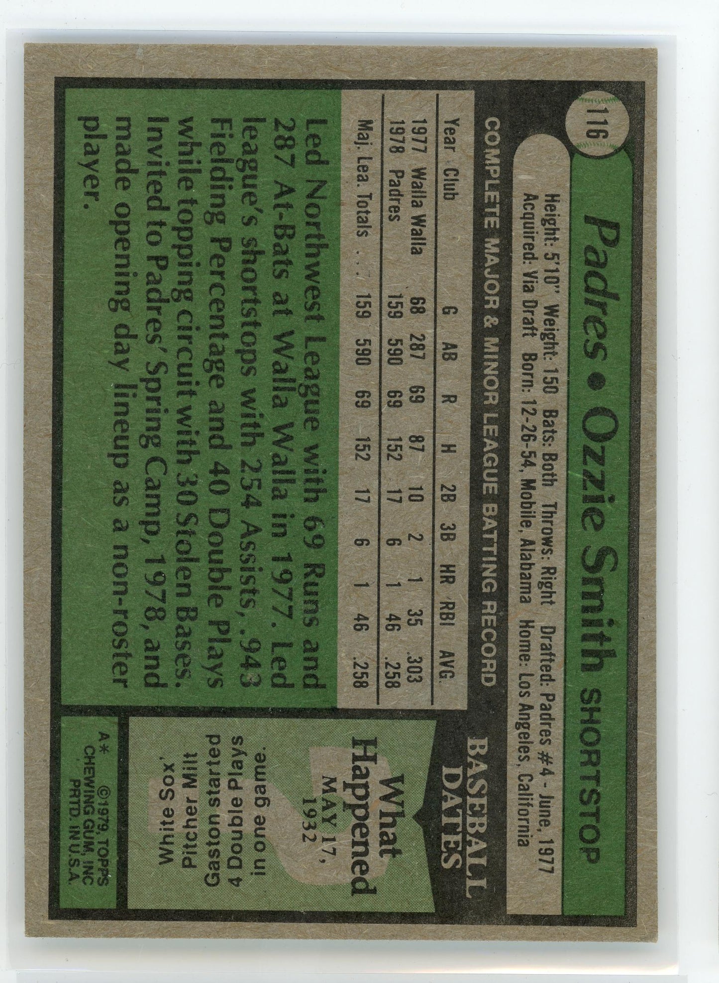 1979 Topps #116 Ozzie Smith