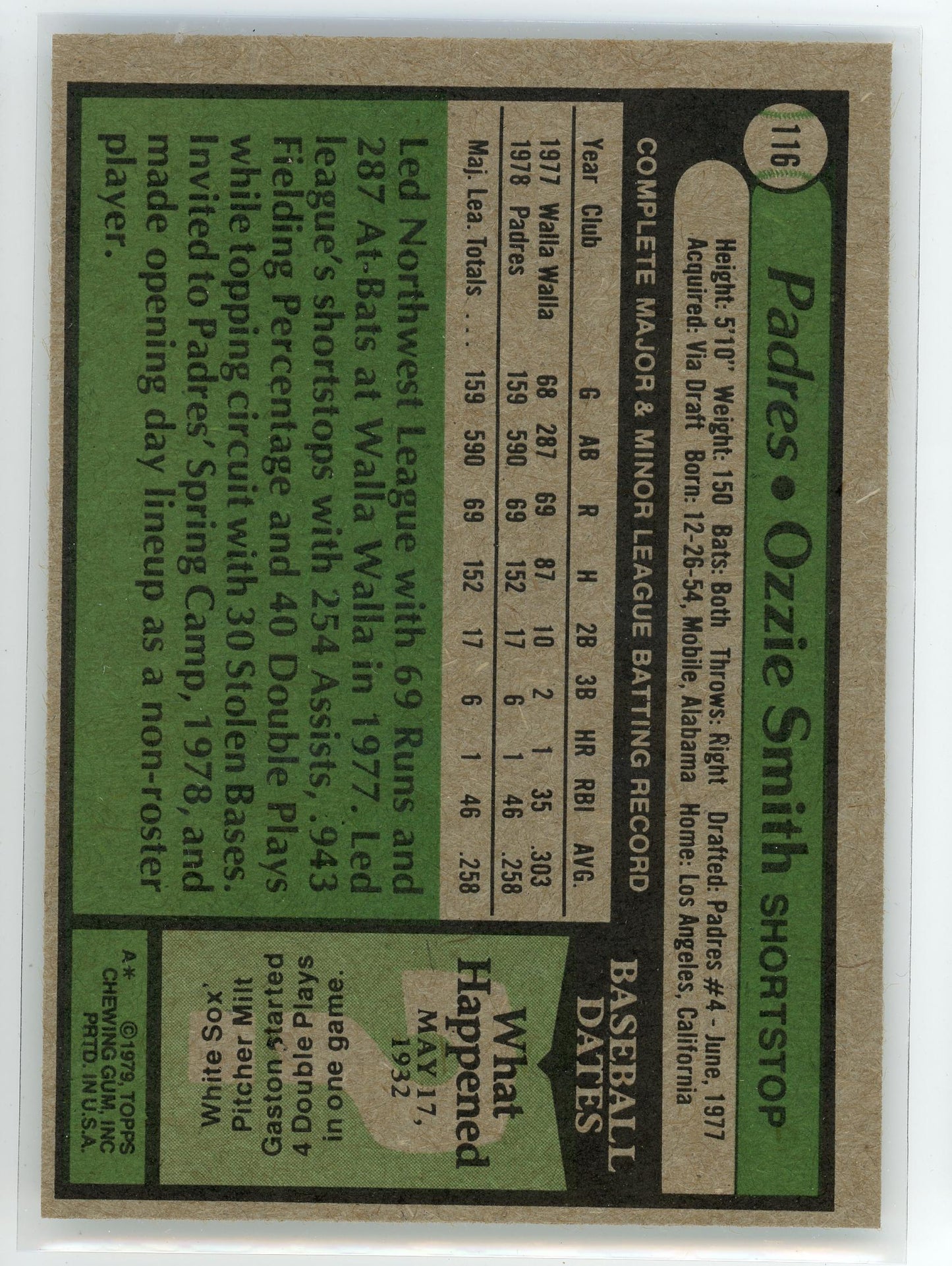1979 Topps #116 Ozzie Smith