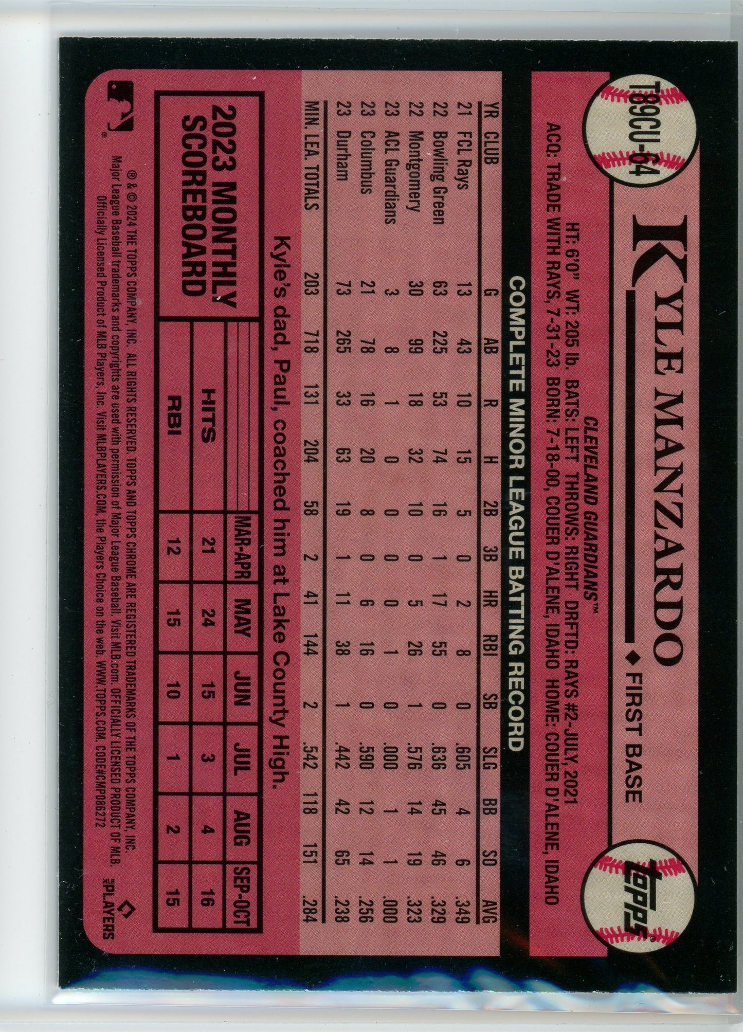 2024 Topps #T89CU-64 Kyle Manzardo 1989 35th Anniversary Purple Refractors #/75