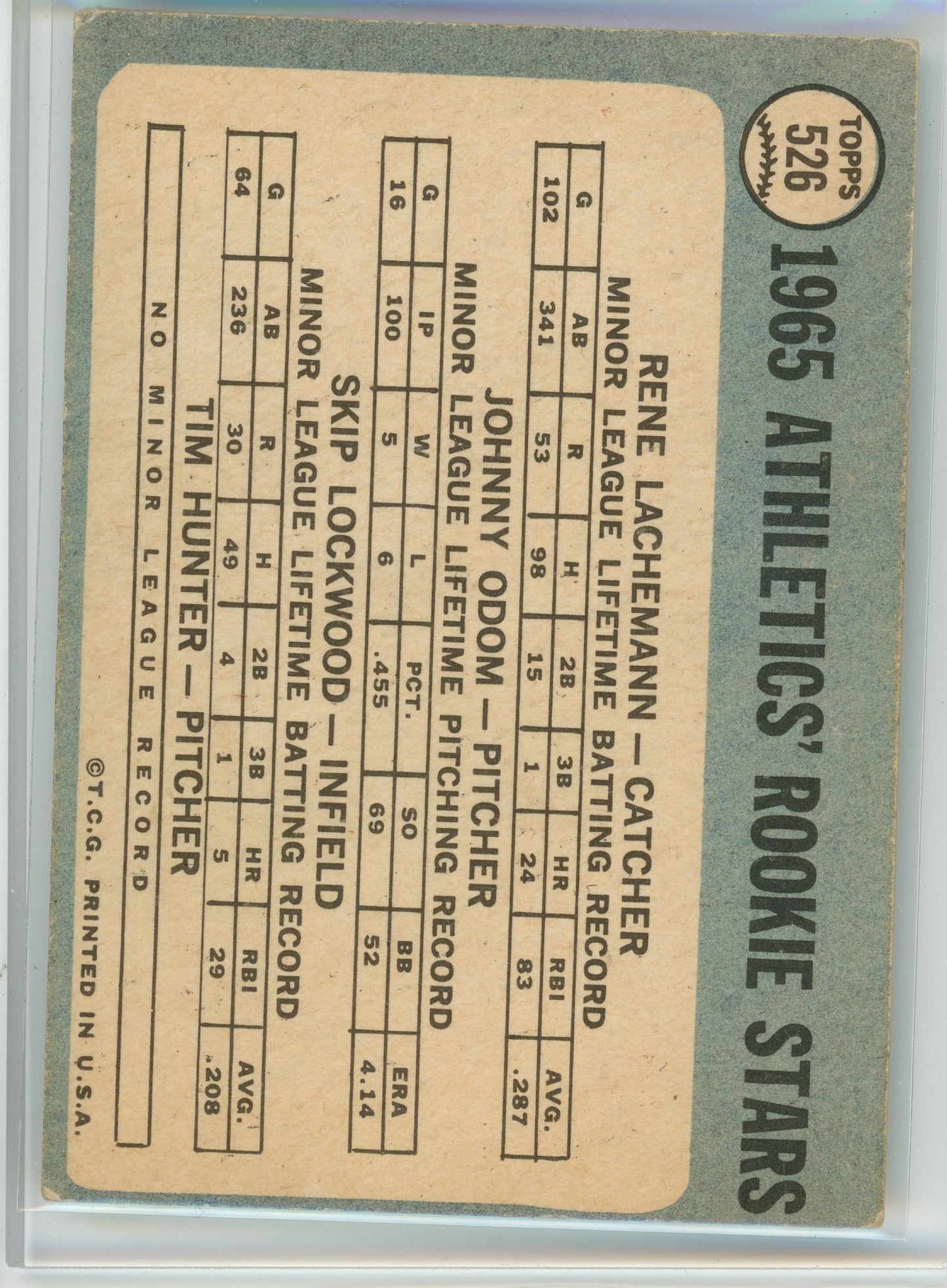 1965 Topps #526 (Rene Lachemann / Johnny Odom / Skip Lockwood / Jim Hunter)