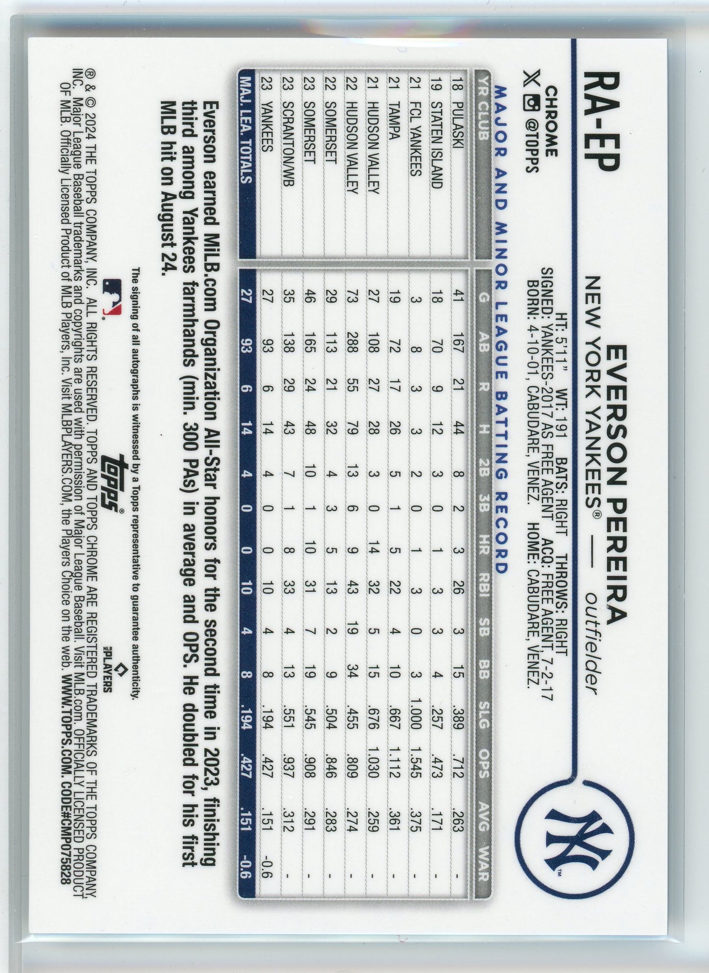2024 Tops Chrome #RA-EP Everson Pereira Blue Refractor /150
