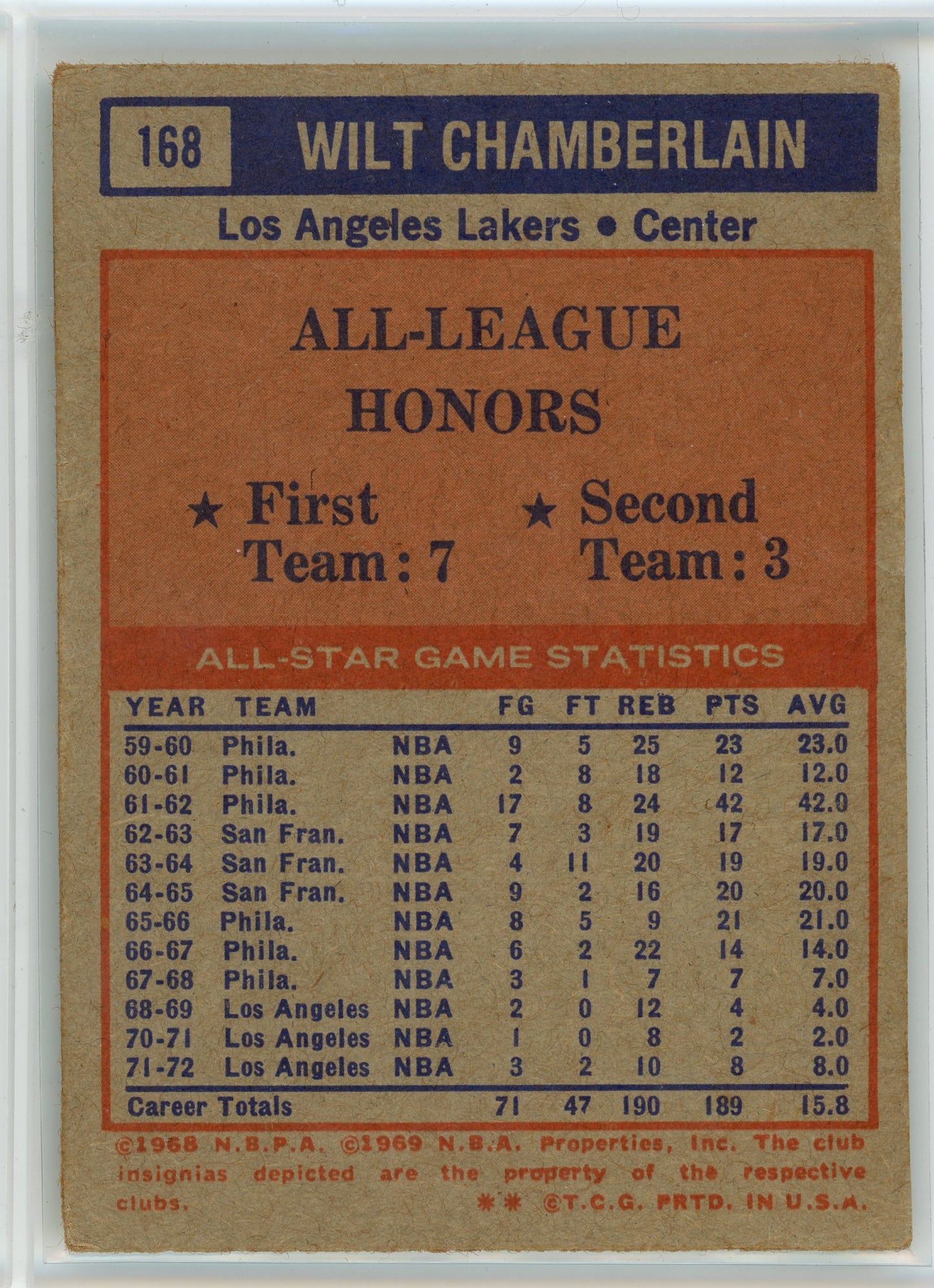 1972-73 Topps #168 Wilt Chamberlain