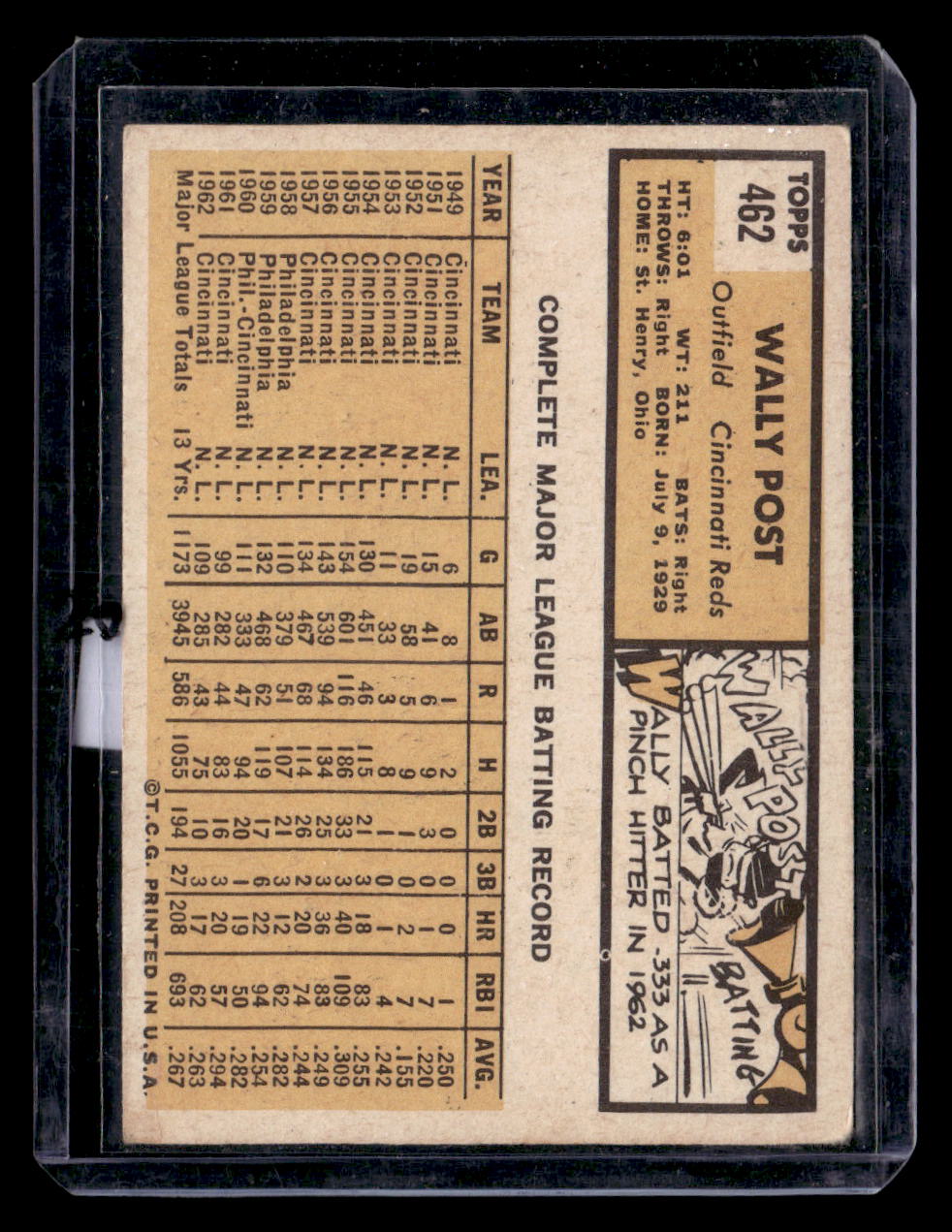 1963 Topps #462 Wally Post