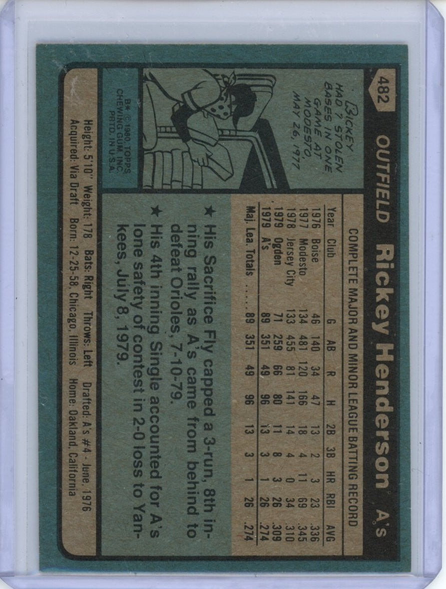 1980 Topps #482 Rickey Henderson — back