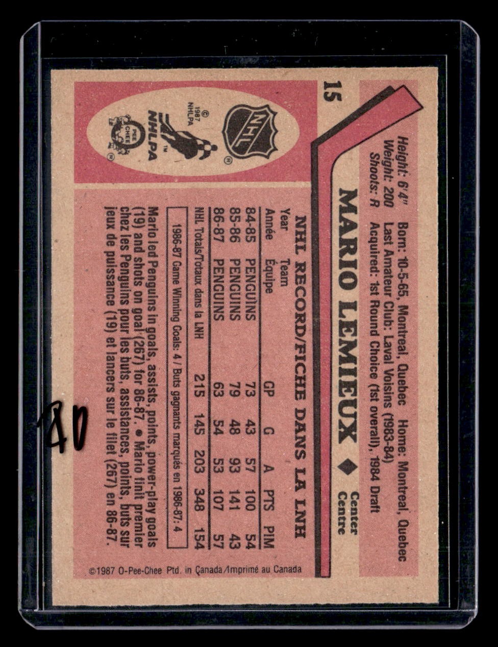 1987-88 Topps #15 Mario Lemieux — back
