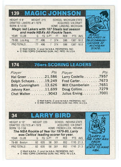 1980-81 Topps Jan van Breda Kolff / Julius Erving / Magic Johnson