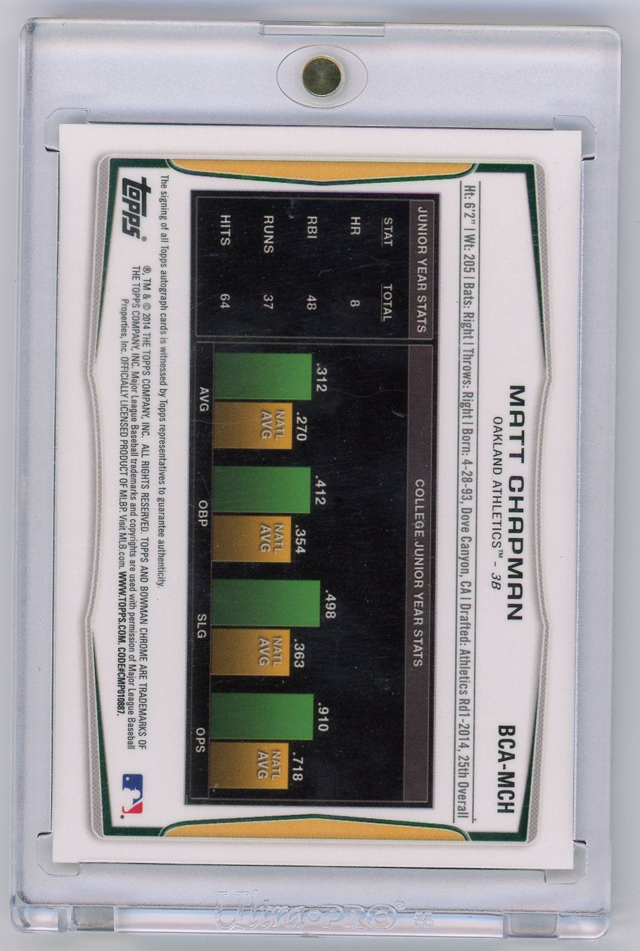 2014 Bowman Chrome Mini #BCA-MCH Matt Chapman Draft Pick Auto Refractor