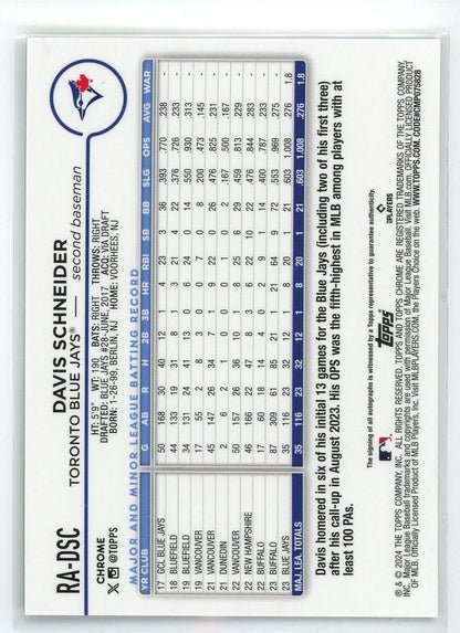 2024 Topps Chrome #RA-DSC Davis Schneider