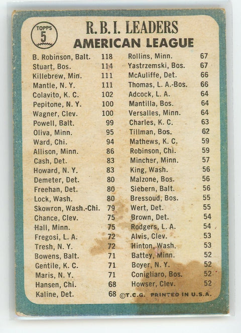 1965 Topps #5 Brooks R./Dick S./Mickey M./Harmon K. RBI Leaders