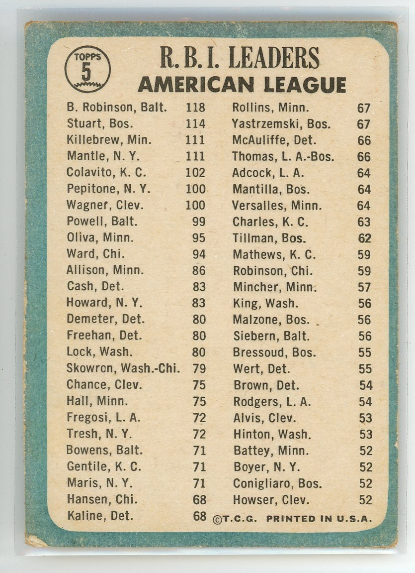 1965 Topps #5 (Brooks R./Dick S./Mickey M./Harmon K.) 1964 RBI Leaders