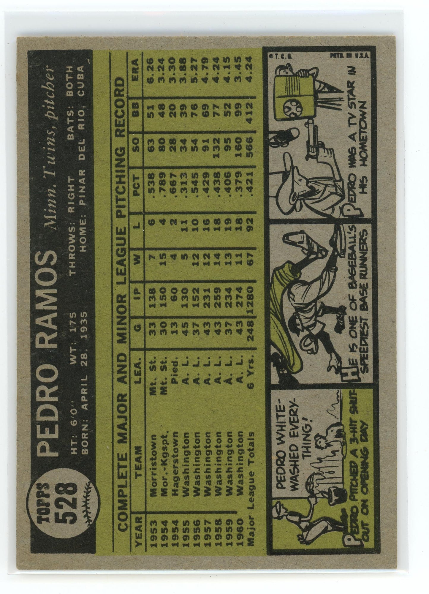 1961 Topps #528 Pedro Ramos