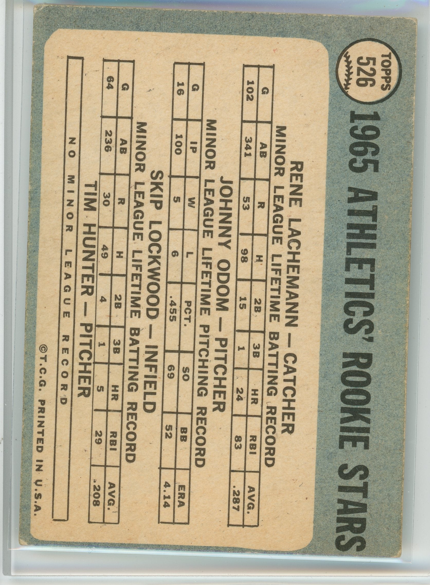 1965 Topps #526 (Rene Lachemann / Johnny Odom / Skip Lockwood / Jim Hunter)