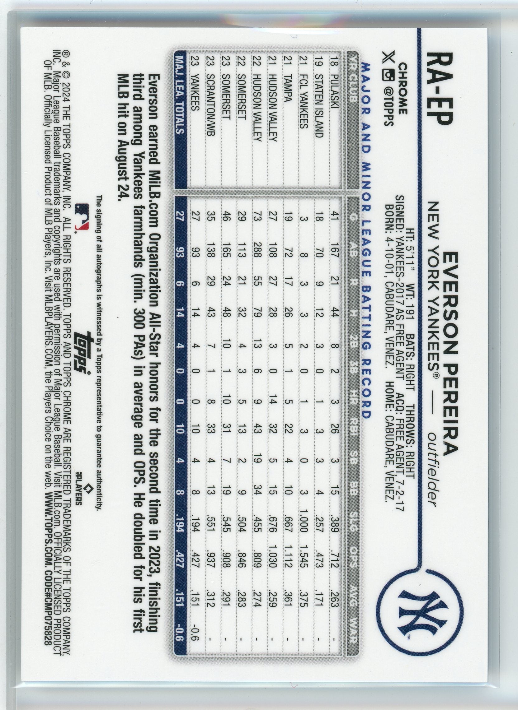 2024 Tops Chrome #RA-EP Everson Pereira Blue Refractor /150