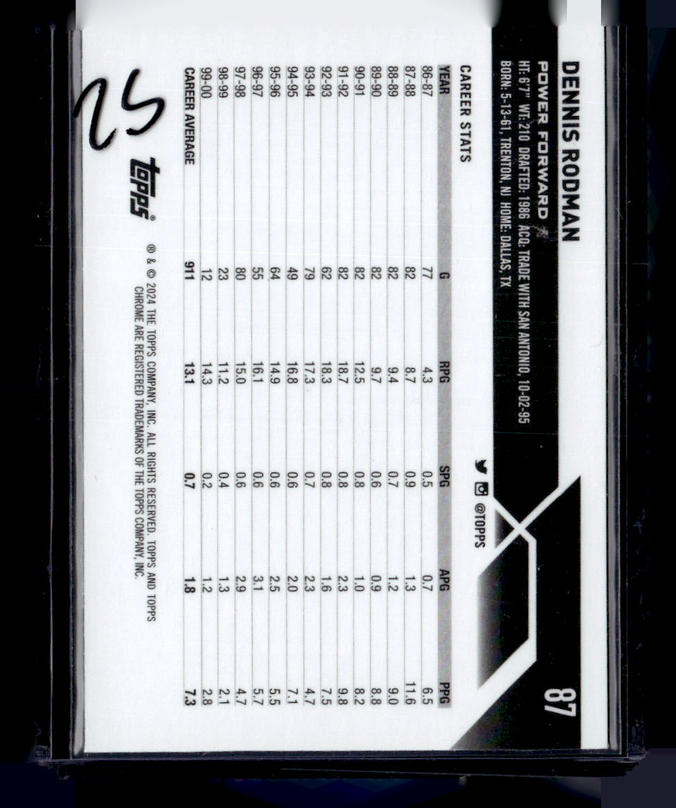 2023-24 Topps Chrome #87 Dennis Rodman Gold Geometric #/50