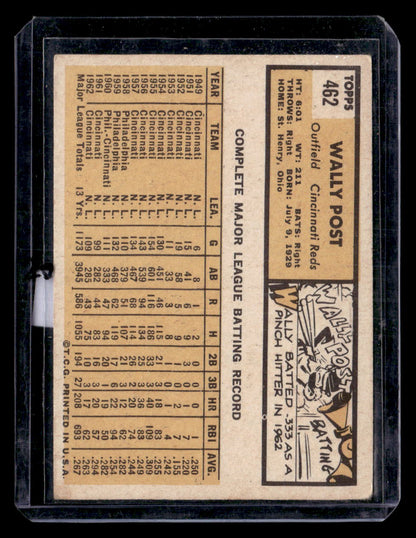 1963 Topps #462 Wally Post