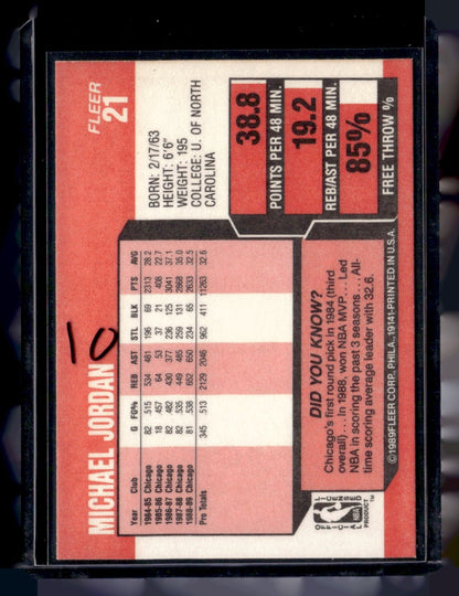 1989-90 Fleer #21 Michael Jordan — back